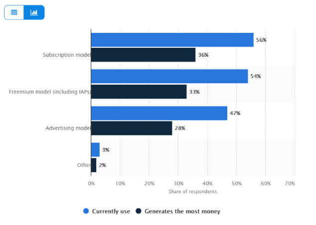mobile-app-popular