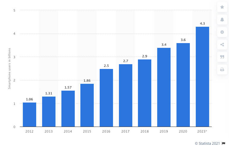number-of-smartphone