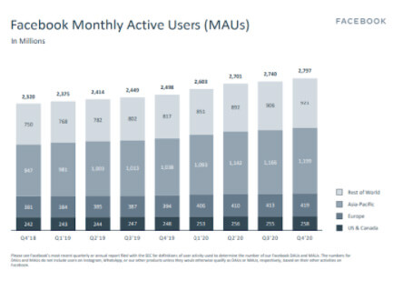 facebook-monthly Facebook monthly active users