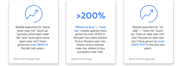 Local SEO