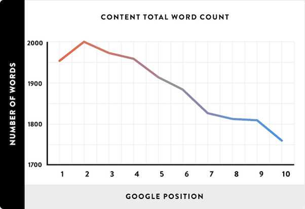 content word count