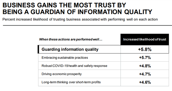Information quality