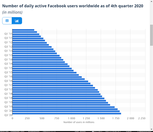 Facebook users