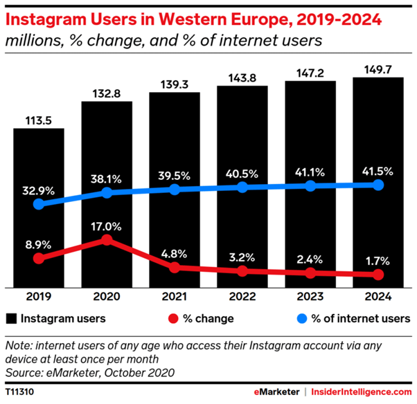 Instagram users