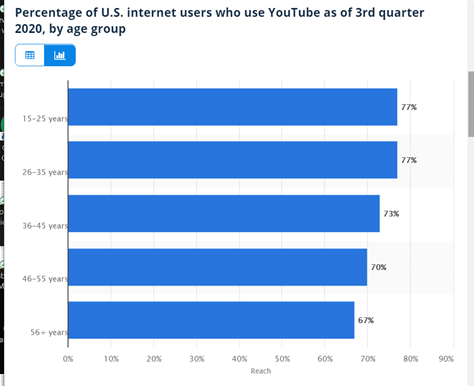 Youtube stats